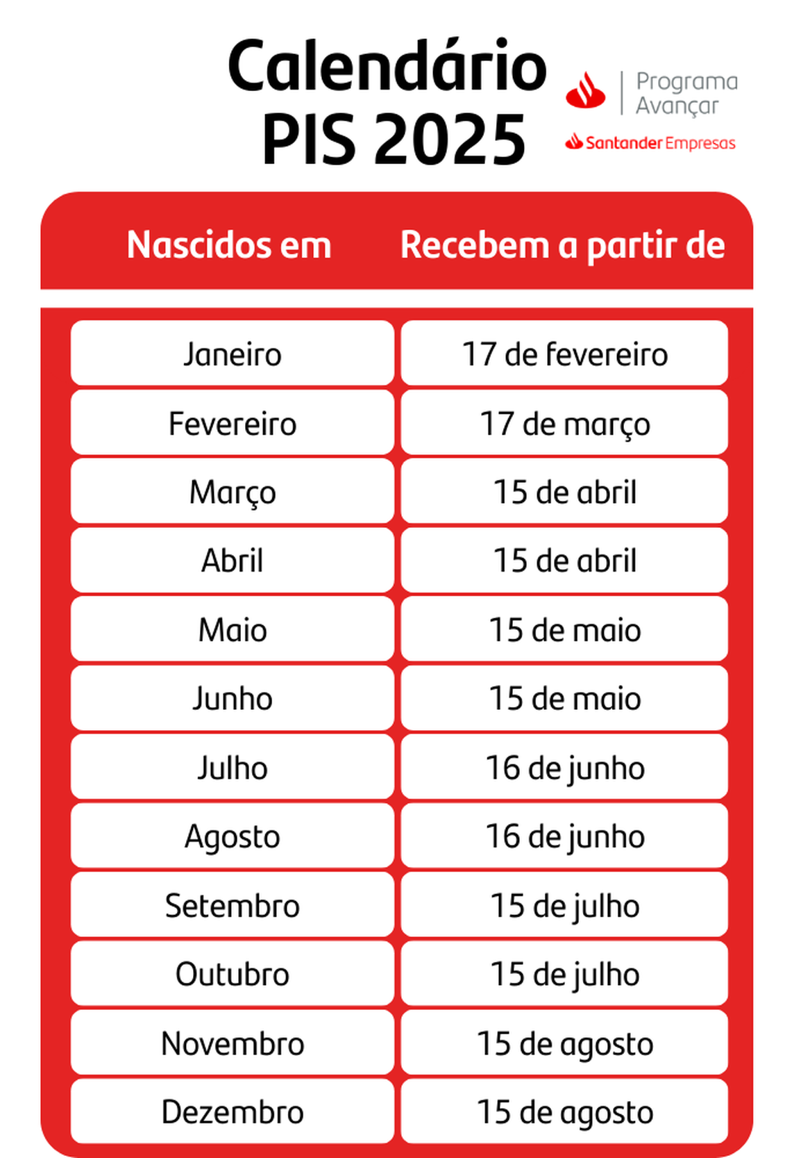 A imagem mostra o calendário de pagamentos do PIS 2025.