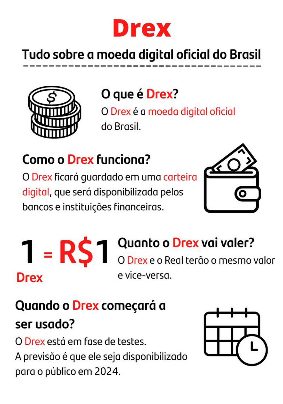 A imagem mostra um infográfico com informações sobre o Drex, moeda digital oficial do Brasil.